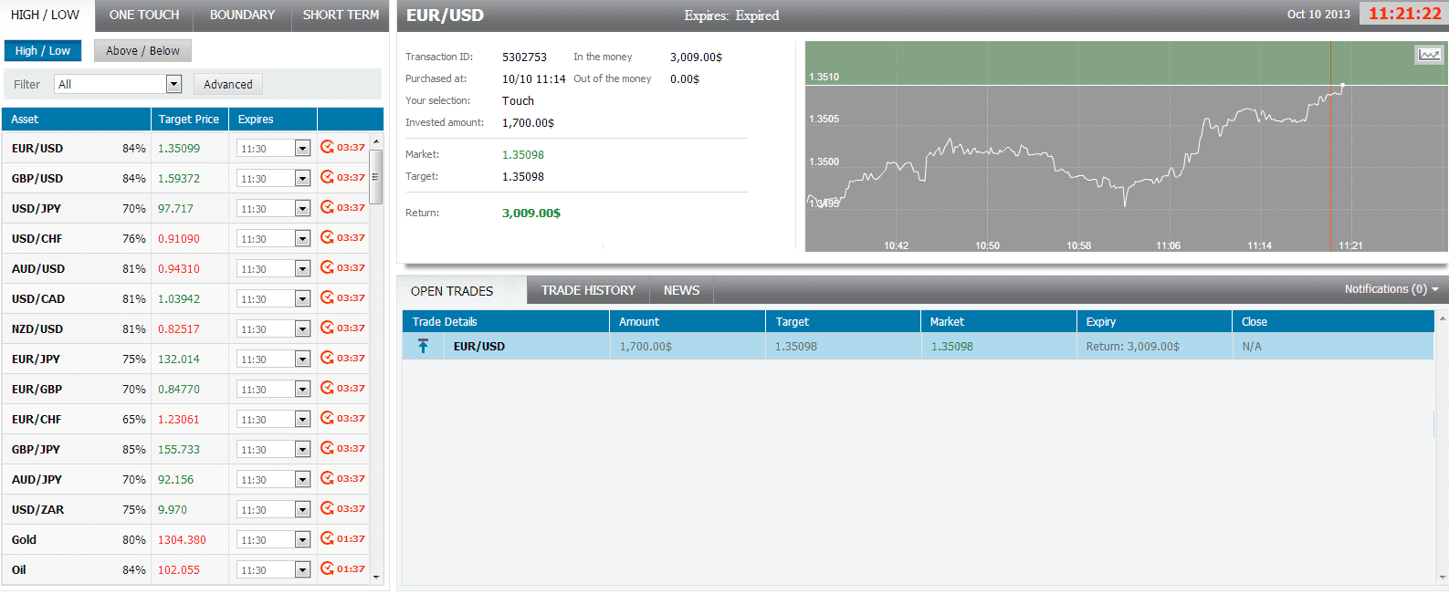 EURUSD optionfair EURUSD -OptionFair 101013